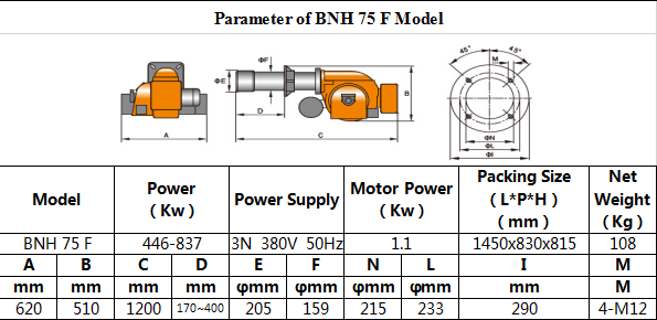 Tabel BNH 75 F 1