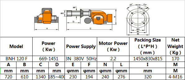 Tabel BNH 75 F 3